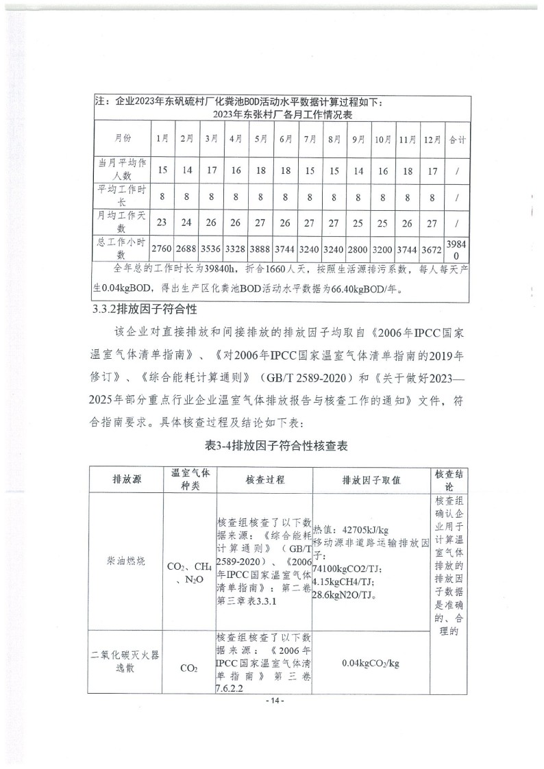 2023年度濟(jì)南寶山石油設(shè)備有限公司溫室氣體核查報(bào)告(1)_18.jpg