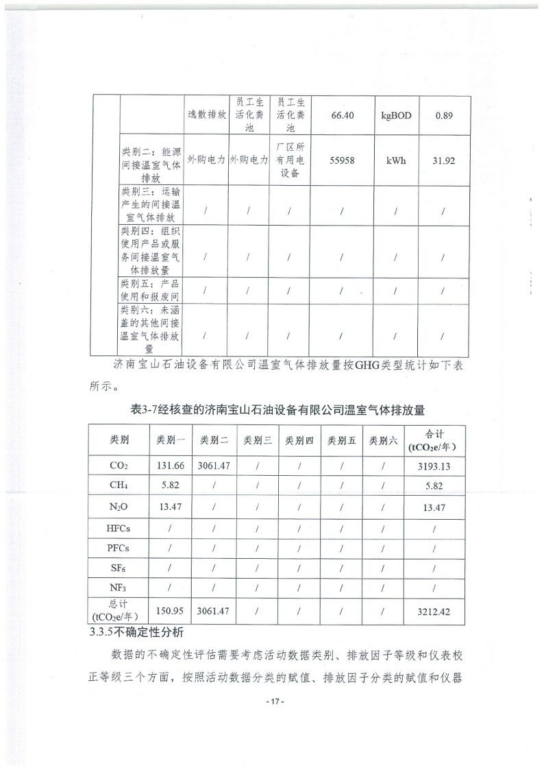 2023年度濟(jì)南寶山石油設(shè)備有限公司溫室氣體核查報(bào)告(1)_21.jpg